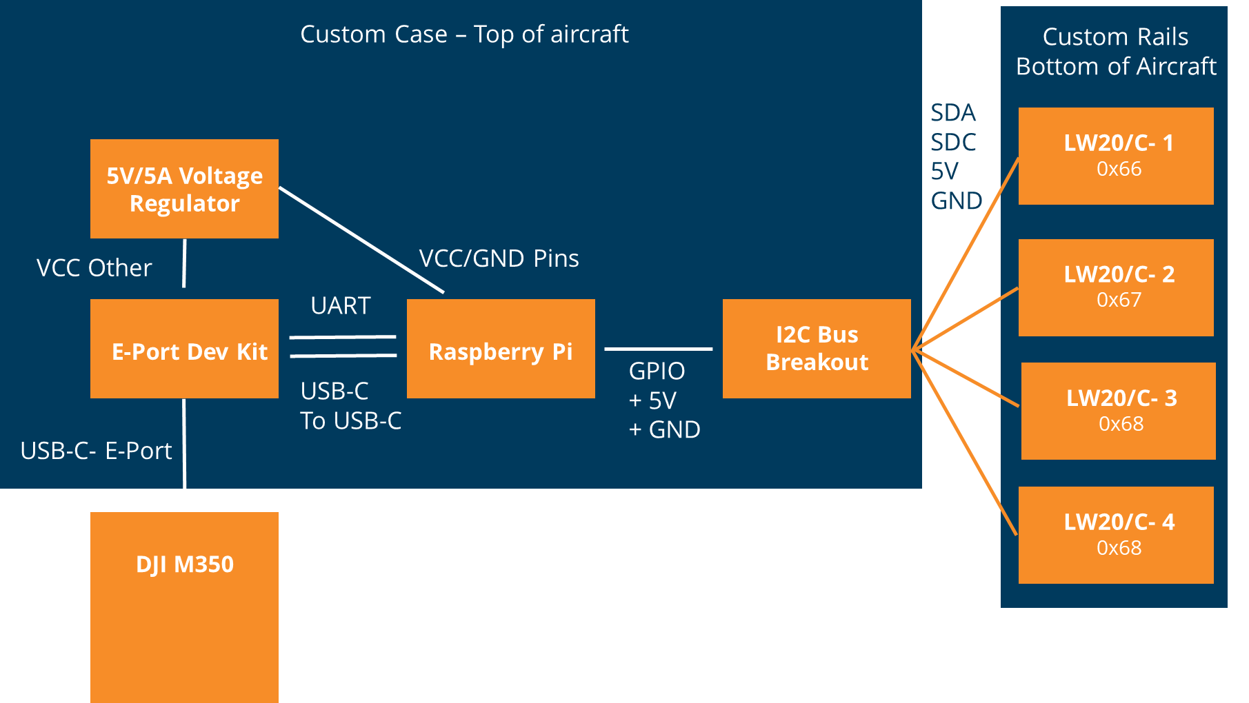 System Diagram