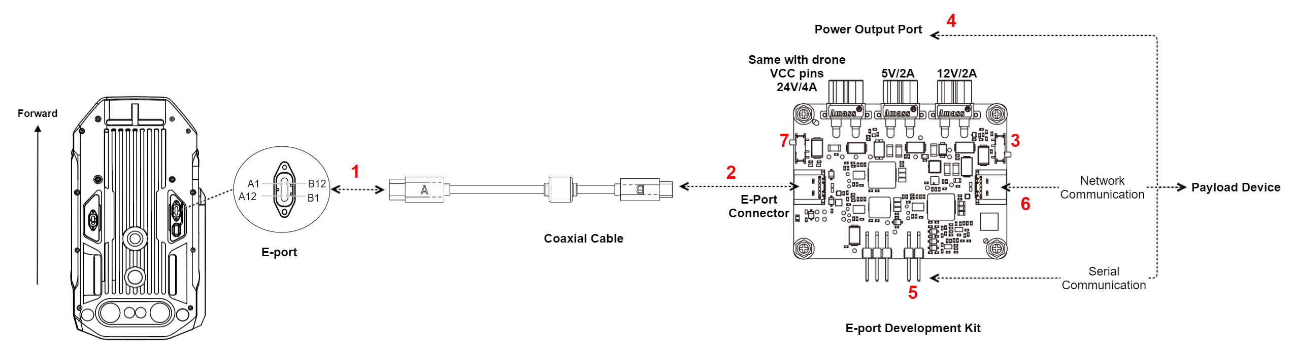 M350 E-Port Dev Kit Connection